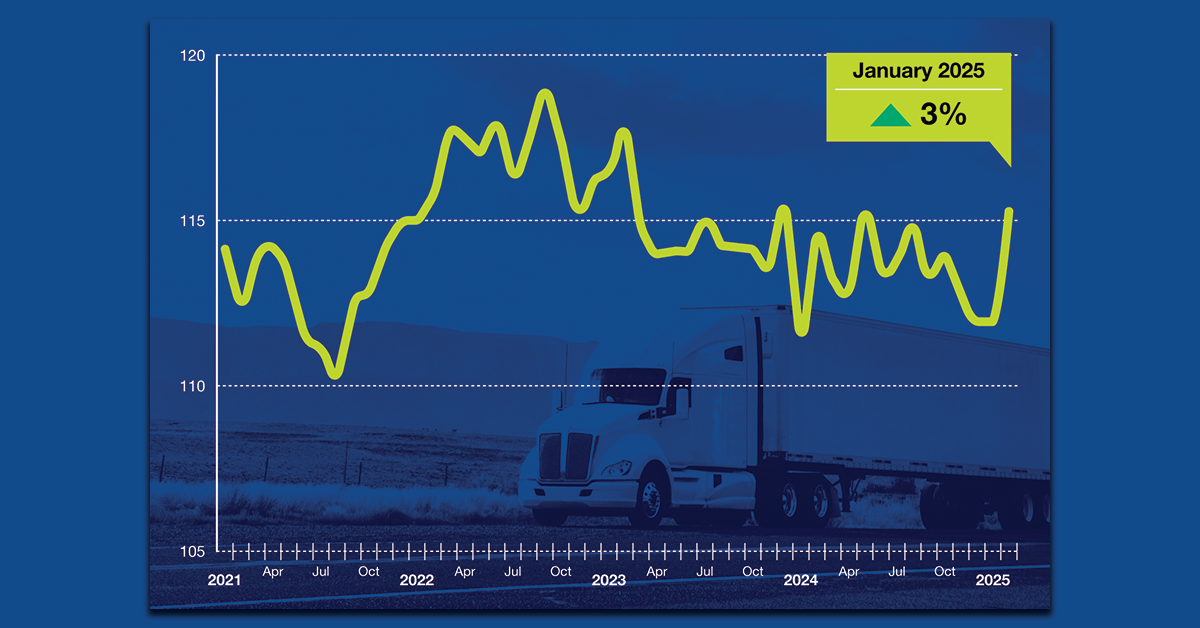 Truck Tonnage Jumped 3% in February